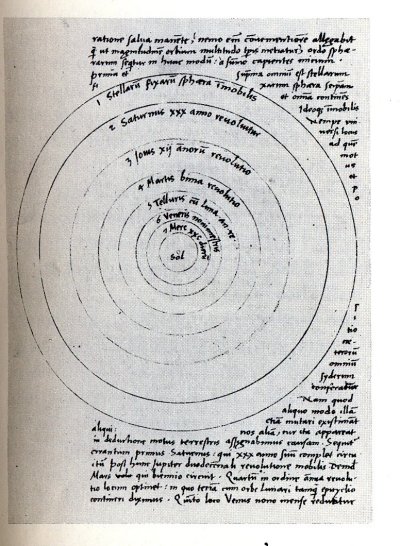 Copernicus' system